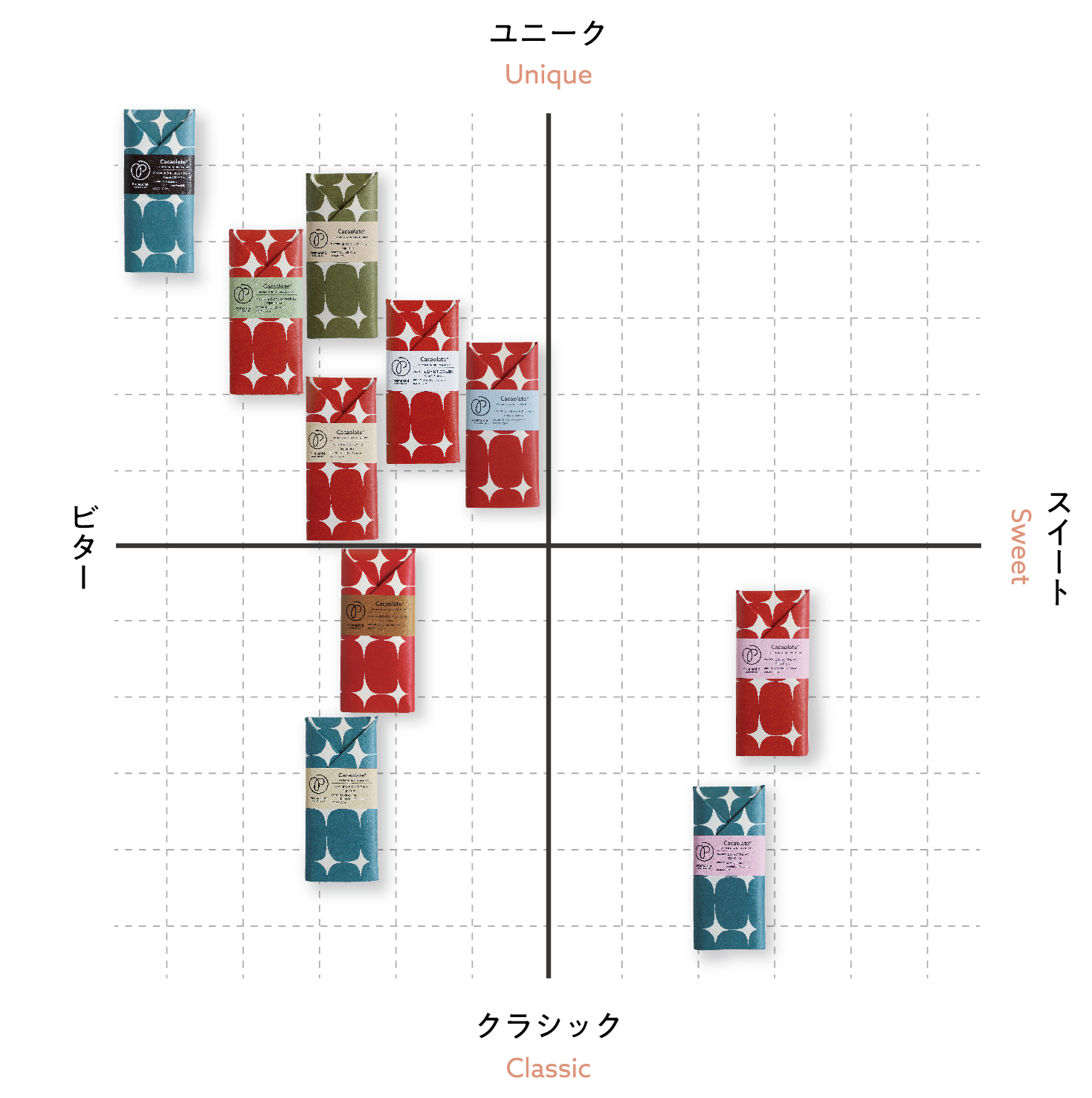 PRODUCTページリニューアル